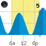 Hall Island tide chart for Friday, July 5, 2024