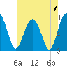 Hall Island tide chart for Sunday, July 7, 2024