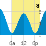 Hall Island tide chart for Monday, July 8, 2024
