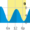 Hall Island tide chart for Tuesday, July 9, 2024