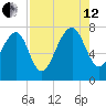 Hall Island tide chart for Monday, August 12, 2024