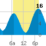 Hall Island tide chart for Friday, August 16, 2024