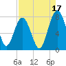 Hall Island tide chart for Saturday, August 17, 2024