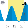 Hall Island tide chart for Monday, August 19, 2024