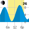 Hall Island tide chart for Monday, August 26, 2024