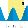 Hall Island tide chart for Monday, August 5, 2024