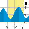 Hall Island tide chart for Tuesday, September 10, 2024