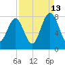 Hall Island tide chart for Friday, September 13, 2024