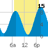 Hall Island tide chart for Sunday, September 15, 2024