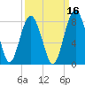Hall Island tide chart for Monday, September 16, 2024