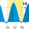 Hall Island tide chart for Thursday, September 19, 2024