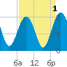 Hall Island tide chart for Sunday, September 1, 2024