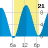 Hall Island tide chart for Saturday, September 21, 2024