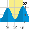 Hall Island tide chart for Friday, September 27, 2024