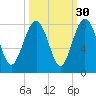 Hall Island tide chart for Monday, September 30, 2024
