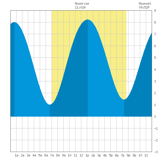 Hall Island tide chart for Saturday, September 7, 2024