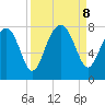 Hall Island tide chart for Sunday, September 8, 2024