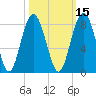 Hall Island tide chart for Tuesday, October 15, 2024