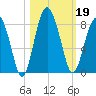 Hall Island tide chart for Saturday, October 19, 2024