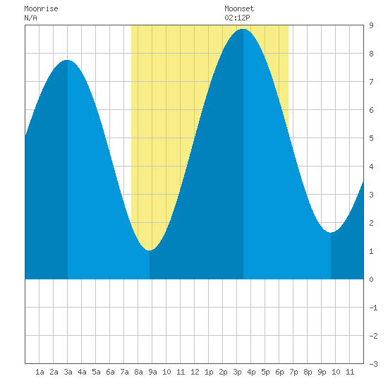Hall Island tide chart for Wednesday, October 23, 2024