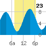 Hall Island tide chart for Wednesday, October 23, 2024