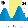 Hall Island tide chart for Thursday, October 24, 2024