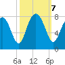 Hall Island tide chart for Monday, October 7, 2024