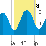 Hall Island tide chart for Tuesday, October 8, 2024