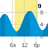 Hall Island tide chart for Wednesday, October 9, 2024