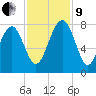 Hall Island tide chart for Saturday, November 9, 2024