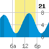 Hall Island tide chart for Saturday, December 21, 2024