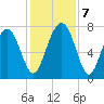Hall Island tide chart for Saturday, December 7, 2024