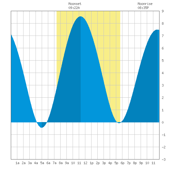 Hall Island tide chart for Thursday, January 16, 2025