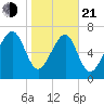Hall Island tide chart for Tuesday, January 21, 2025