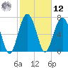 Hall Island tide chart for Wednesday, February 12, 2025