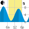 Hall Island tide chart for Wednesday, February 5, 2025