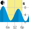 Hall Island tide chart for Thursday, March 6, 2025