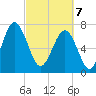 Hall Island tide chart for Friday, March 7, 2025