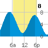 Hall Island tide chart for Saturday, March 8, 2025