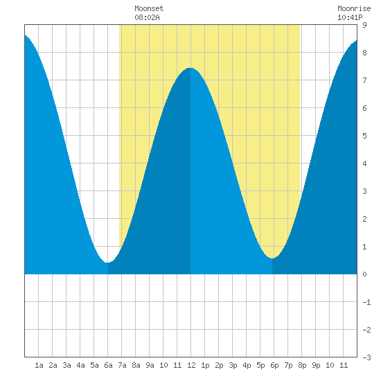 Hall Island tide chart for Tuesday, April 15, 2025