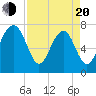 Hall Island tide chart for Sunday, April 20, 2025