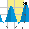 Hall Island tide chart for Saturday, April 26, 2025