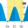 Hall Island tide chart for Wednesday, April 30, 2025