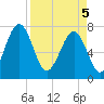 Hall Island tide chart for Saturday, April 5, 2025