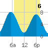 Hall Island tide chart for Sunday, April 6, 2025