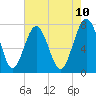 Hall Island tide chart for Saturday, May 10, 2025