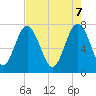 Hall Island tide chart for Wednesday, May 7, 2025