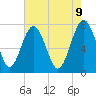 Hall Island tide chart for Friday, May 9, 2025