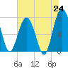 Hall Island tide chart for Tuesday, June 24, 2025