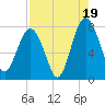Hall Island tide chart for Tuesday, August 19, 2025